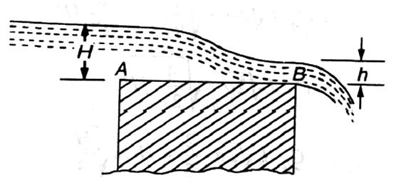 Discharge over a Broad-crested Weir :- Fig. 2.15 Broad-crested weir Consider a broad-crested weir as shown in Fig. Let A and B be the upstream and downstream ends of the weir.