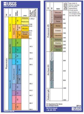 Geology 101 Understanding geologic time scales Through radiometric dating, geologists estimate that the earth is