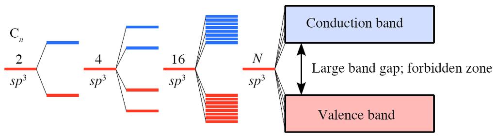 IMPACT ON MATERIALS: ELECTRONIC CONDUCTION IN SOLIDS 3.