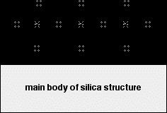 Fig.3. A simplified model of silica gel surface There are also silica based adsorbents, which are non-polar, i.e. chemically modified silica.
