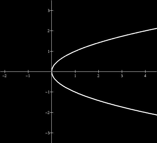Can you find the domain and the range of a relation? Can you determine if a relation is a function? (.) () Find the domain and the range of this relation. Is this relation a function? Why?