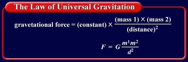 2 Gravity The Law of Universal Gravitation Isaac Newton formulated the law of universal