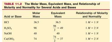 Solution Composition Equivalent moles of solute (mol) Acid-Base reaction Molarity (M) = liter of solution (L) 1 eq: the quantity of acid or base that t can furnish or accept 1 mole of H +.