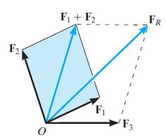 applcatons of the parallelogram law can