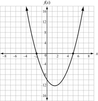 SAMPLE ITEMS 1. Use this graph to answer the question. Which function is shown in the graph? A. f(x) = x 3x 10 B. f(x) = x + 3x 10 C. f(x) = x + x 1 D.