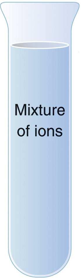 General procedure for separating ions in qualitative analysis