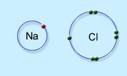 Atoms form ions Ions form when atoms