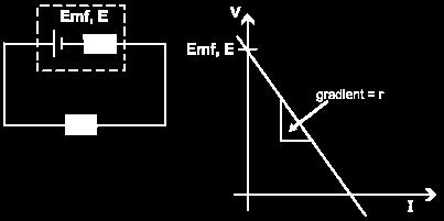 C. CIRCUITS Electromotive Force: the energy converted into electrical energy when 1C of 