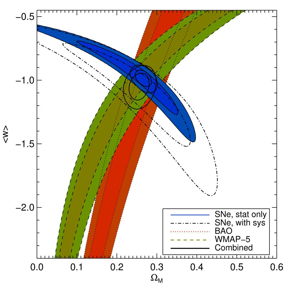 SNLS3 Cosmological Constraints (Preliminary) w 1 WMAP-5 SNe 4.