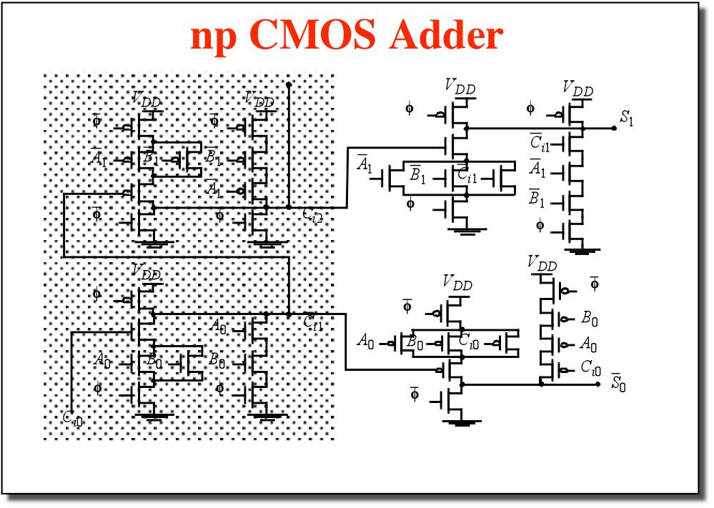 np-cmos (Zipper CMOS) O u t 1 I n 1 I n 2 I n 3 P D N I n 4 P U N O u t 2 Only 1-0 transitions allowed