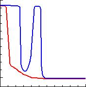 UV spectrum of organic solvents M ethanol Acetonitrile Tetrahydrofuran absorption.0 0.5 A B A :H PLC- Grade B:Special- Grade First- Grade absorption.0 0.5 A B C A :H PLC- Grade B:Special- Grade C:First- Grade absorption 4.