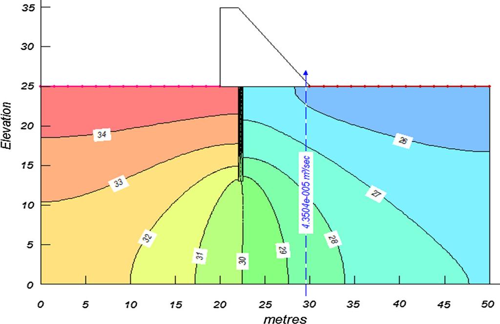 1170 Geotech Geol Eng (2014) 32:1165 1173 Fig. 7 Equipotential lines for the cross-section of the model within a 12 m cutoff depth in relative position of 0.3 from the upstream Gradient ratio 0.6 0.