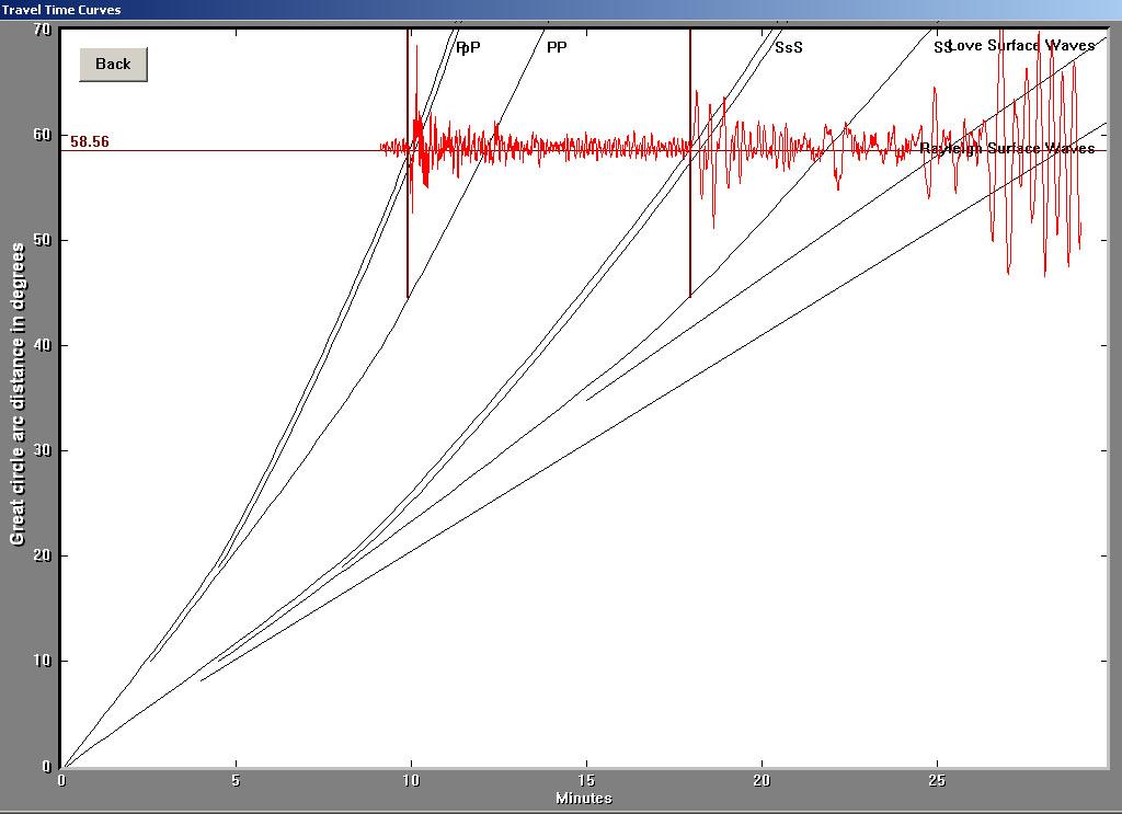 Figure 10. KIP seismogram for the Oaxaca earthquake displayed in the AmaSeis travel time curves window.