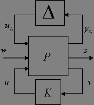 16 CHAPTER 2. MIMO SYSTEM PROPERTIES Figure 2.
