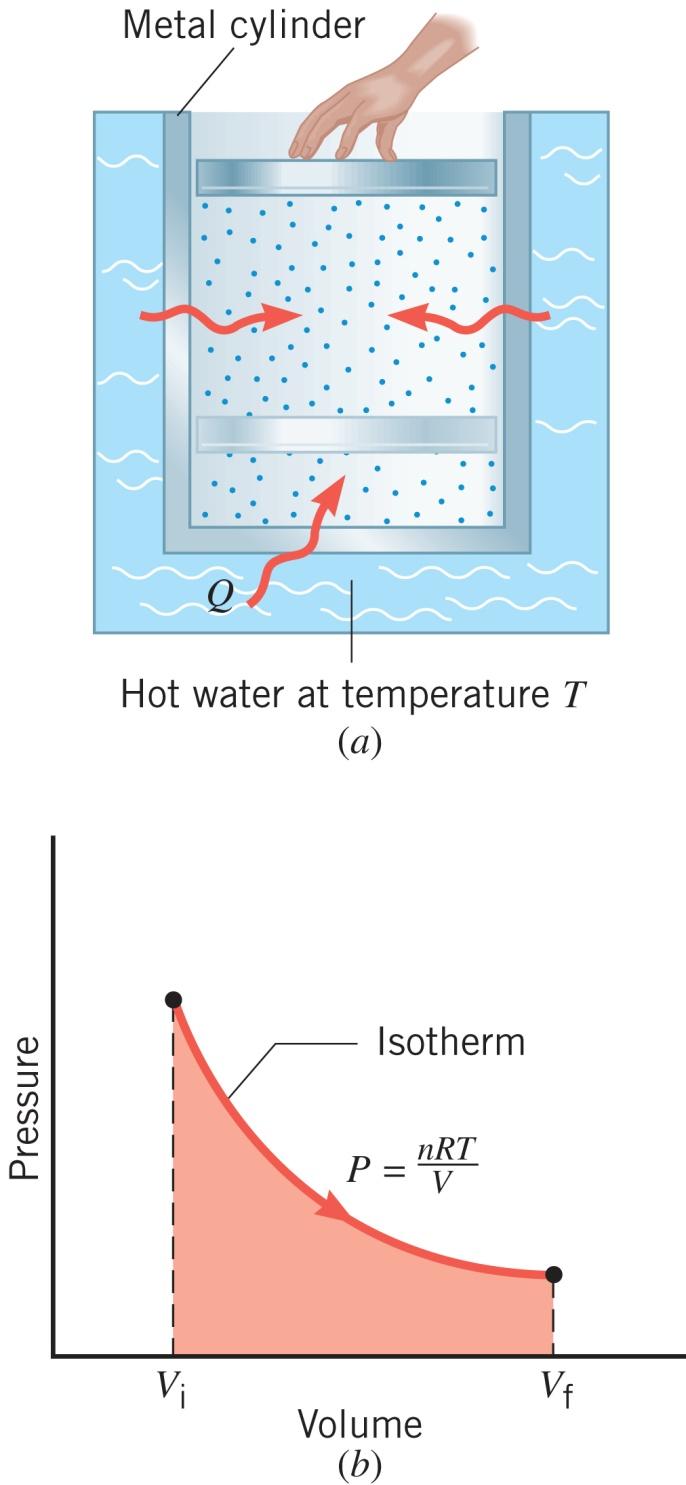 15.5 Thermal Processes Using an Ideal Gas ISOTHERMAL EXPANSION OR