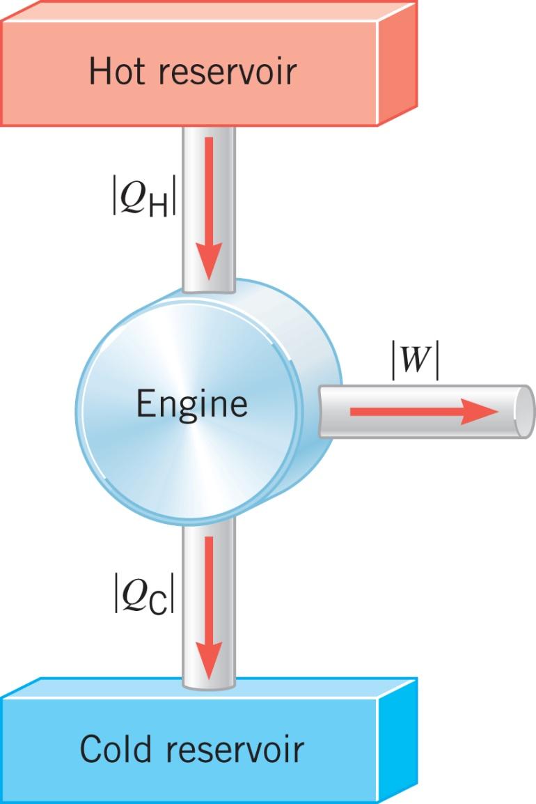 15.8 Heat Engines The efficiency of a heat engine is defined as the ratio of the