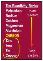 purifying aluminum) Metals below carbon can be extracted using it (reduction) Electricity breaks the
