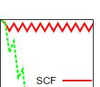 Concerning SCF convergence r OH =r OH e r OH