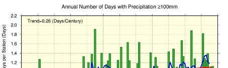 (Chapter 2 Climate Change) (2) Annual number of days with precipitation of 100 mm, 200 mm and 1.