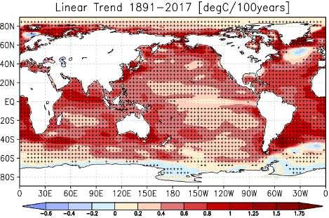 The global average SST has risen at a rate of about +0.54 C per century. Annual average SSTs around Japan have risen by +1.11 C per century. 2.5.1 Global sea surface temperature The annual mean global average SST in 2017 was 0.