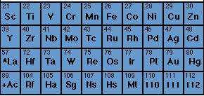 Transition Metals Elements in the