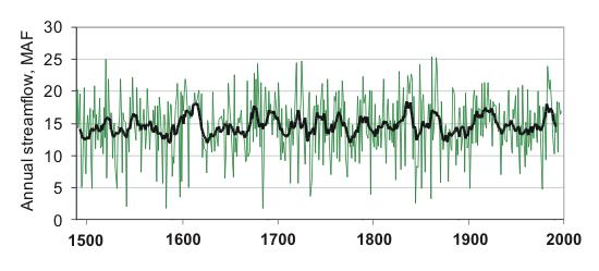 1980 2000 Year Tree-rings correlate to certain climate events Especially El Niño