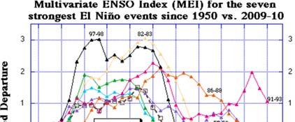 wolter/mei/#lanina http://www.cpc.ncep.