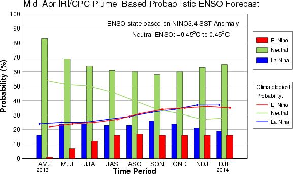 edu/climate/enso/currentinfo/sst_table.