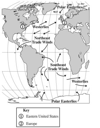 21. The diagram below illustrates the motion of prevailing winds over oceans on Earth.