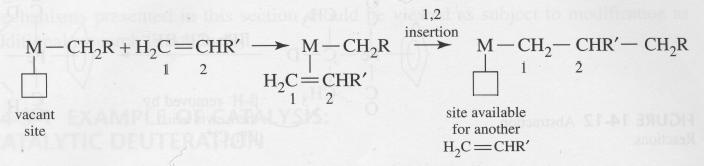 14-2 Reactions Involving Modification of Ligands ;