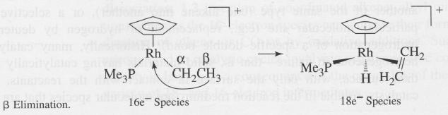 14-2 Reactions Involving Modification of Ligands ; hydride elimination The transfer of a hydrogen atom from a ligand to a