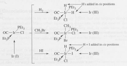 oxidative addition OA