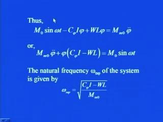 o is mass moment of inertia of the machine and foundation block about the axis of rotation.