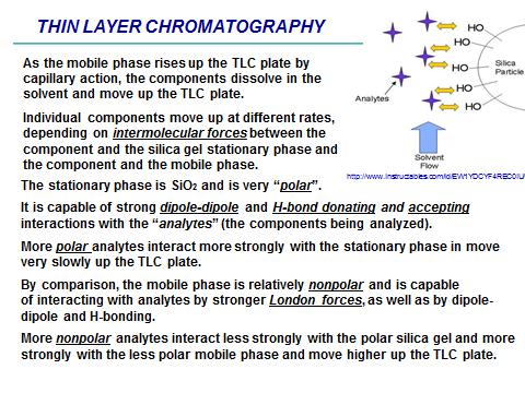 Separation Process and Chromatogram for Column