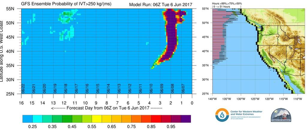 Not much change in the ensemble probability of IVT> 250 kg m 1 s 1 along the coast since yesterday s forecast Still a high probability (indicated by