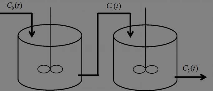 Problem 1. (35 points) Consider two continuously stirred tank reactors (CSTRs) in series as shown in the figure below.