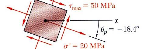 40MPa τ max = 50MPa θ s = θ p 45 θ = 18.4, 71.