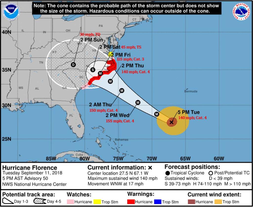 National Hurricane Center (NHC)