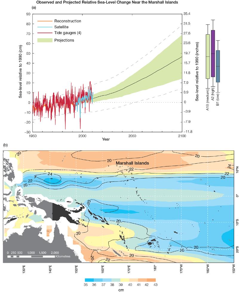 Figure 7.9: Observed and projected relative sea-level change near the Marshall Islands.
