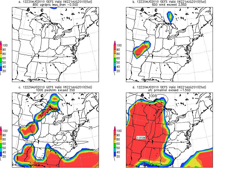Fig 9. SREF 850 winds (u Figure 11. NCEP GEFS forecasts from the 1200 UTC 20 August 2010 showing the probabilities of a) u-wind anomalies less than -2.