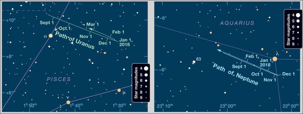 February 2018 Sky Events Uranus and Neptune Uranus and