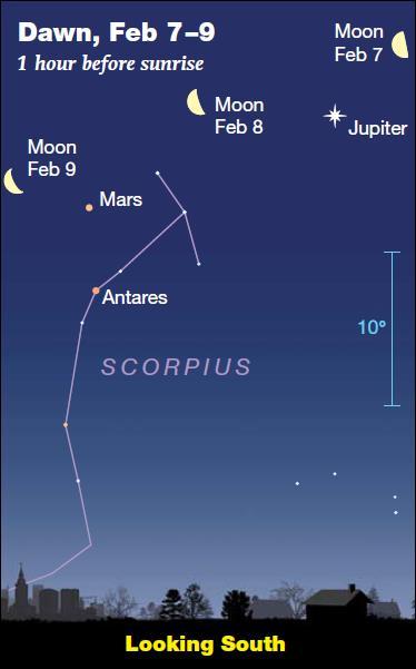 February 2018 Sky Events the Planets The Waning Gibbous Moon Joins Jupiter, Mars and the star Antares On the mo