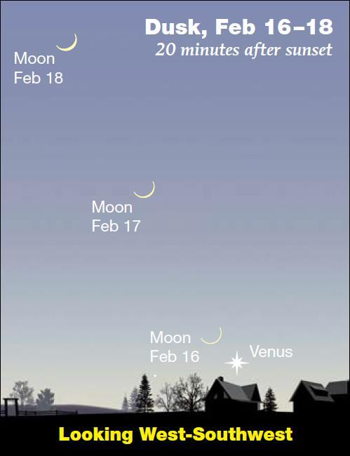 February 2018 Sky Events the Planets A Crescent Moon Pairs With Venus On the evenings of Friday through Sunday, February 16-18, a thin crescent Moon heralds the return of Venus to the evening sky.