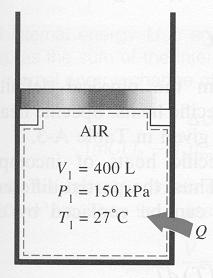 temperature, (b) Work done by the air, (c) Total heat added.