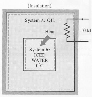 Example Discuss the heat and work interactions for system A, B, and the combined system.
