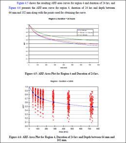 NEXRAD Precipitation Estimates TTI at A&M Report 0-4642 ARF-Area Plot