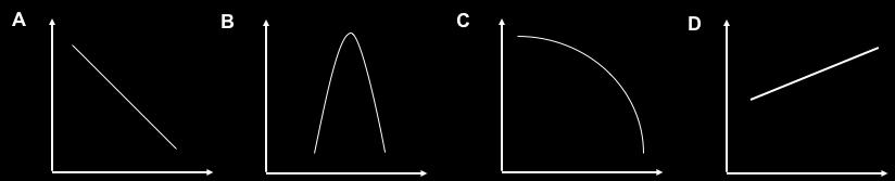 10. Which plot best describes the relationship between ln(pvap) vs 1/T? 11. The Hvap of hexane (C6H14 86.18 g/mol) is 28.85 kj/mol.