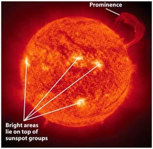 forms of solar activity