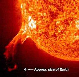 Solar Activity Very frequently, large amounts of