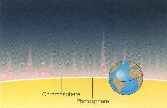 Complicated T Dependence at the Very Edge We see emission lines at some
